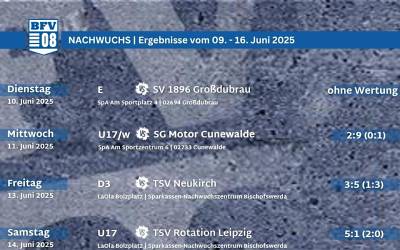 Unsere Nachwuchswoche im Überblick